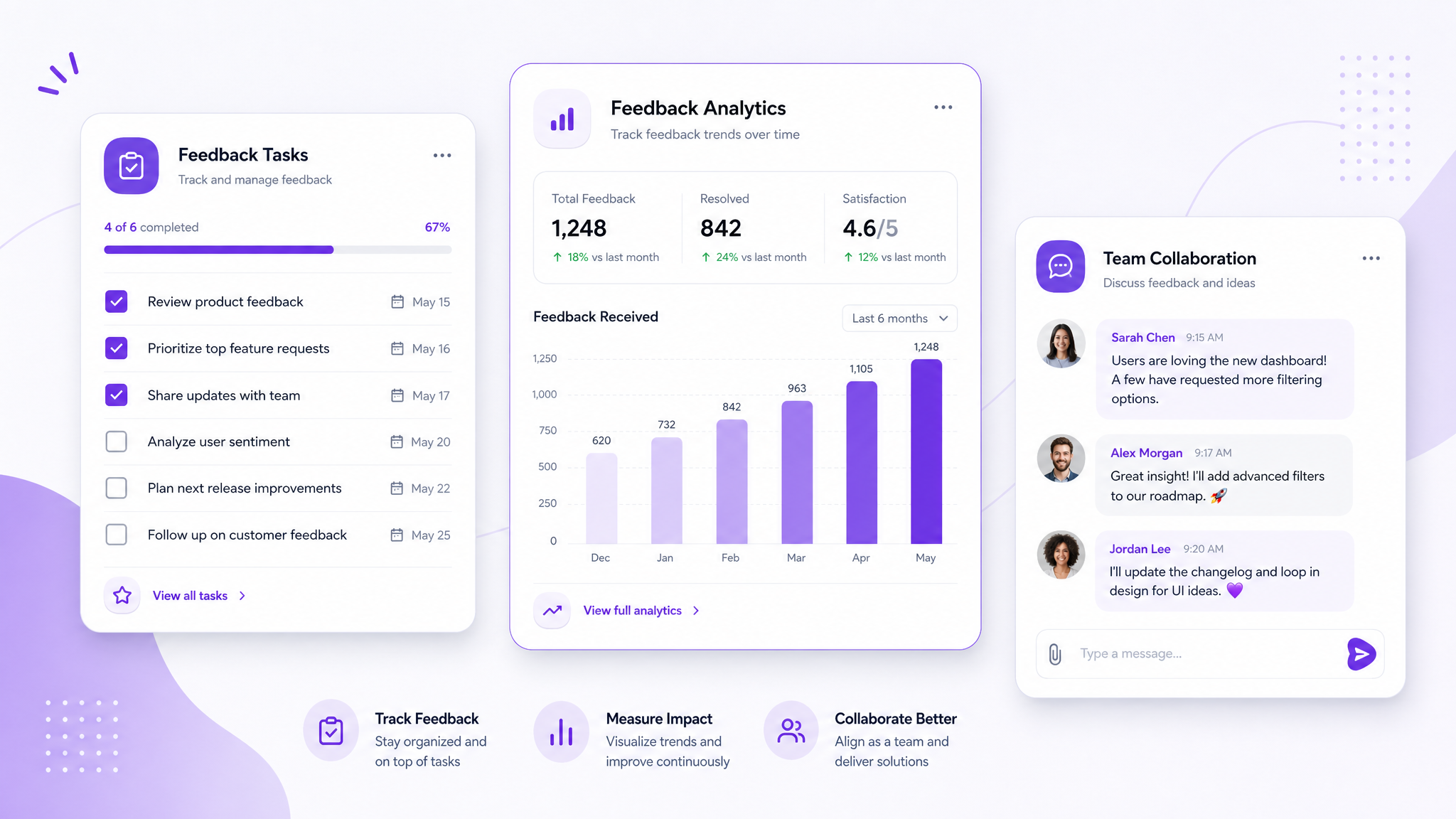 Site Feedback analytics showing feedback tracking charts, checklist, and team collaboration